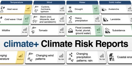 Comprehensive Climate Risk Assessment - Now at Your Fingertips with climate+